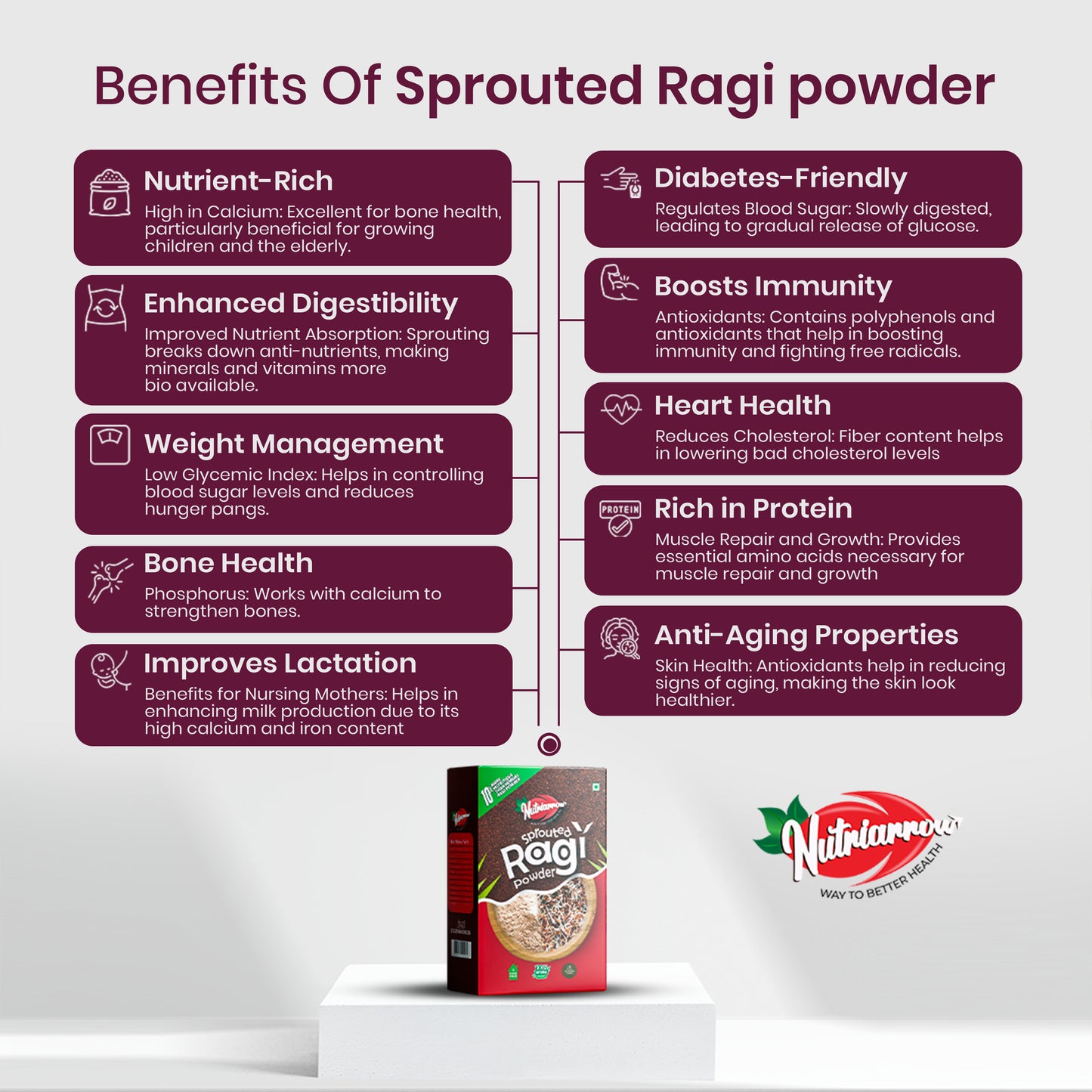Sprouted Ragi Powder